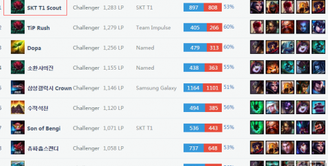 到真正意义 到真正意义